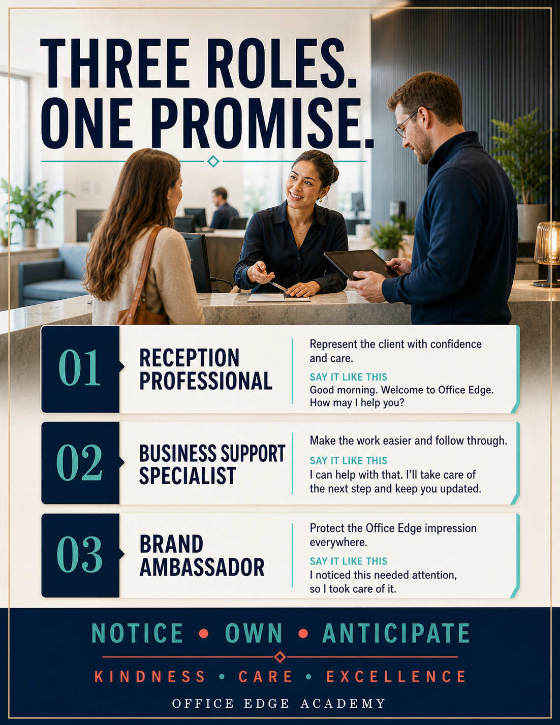 Three Roles, One Promise Office Edge one-page reference.