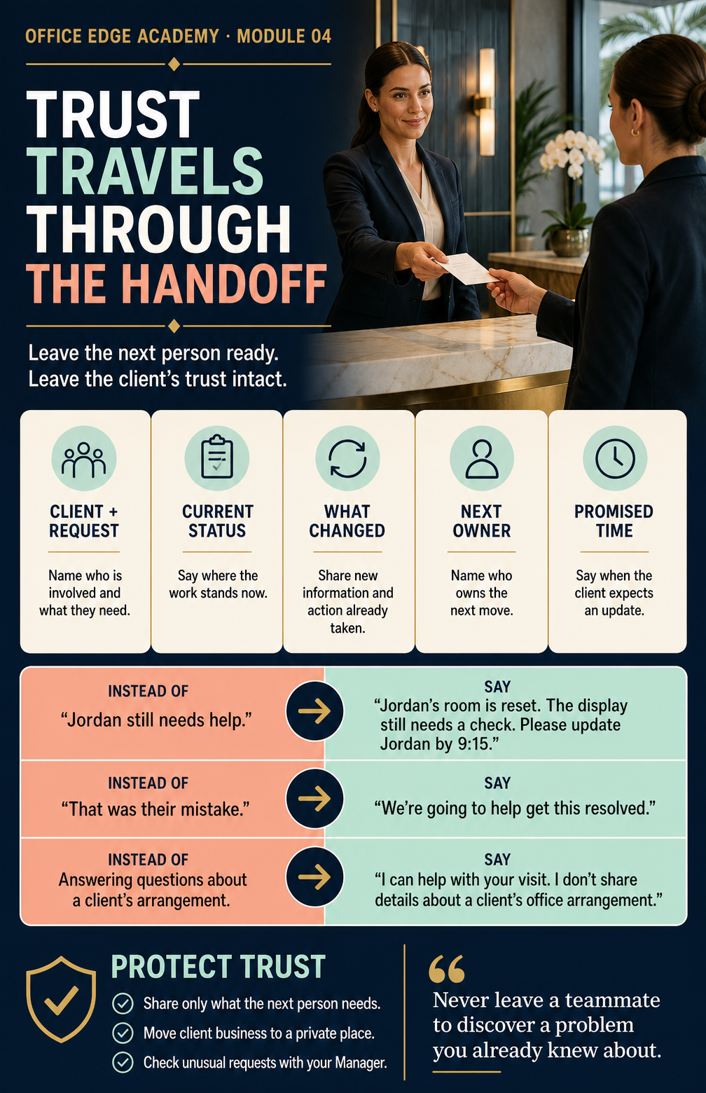 Trust Travels Through the Handoff Office Edge one-page reference.