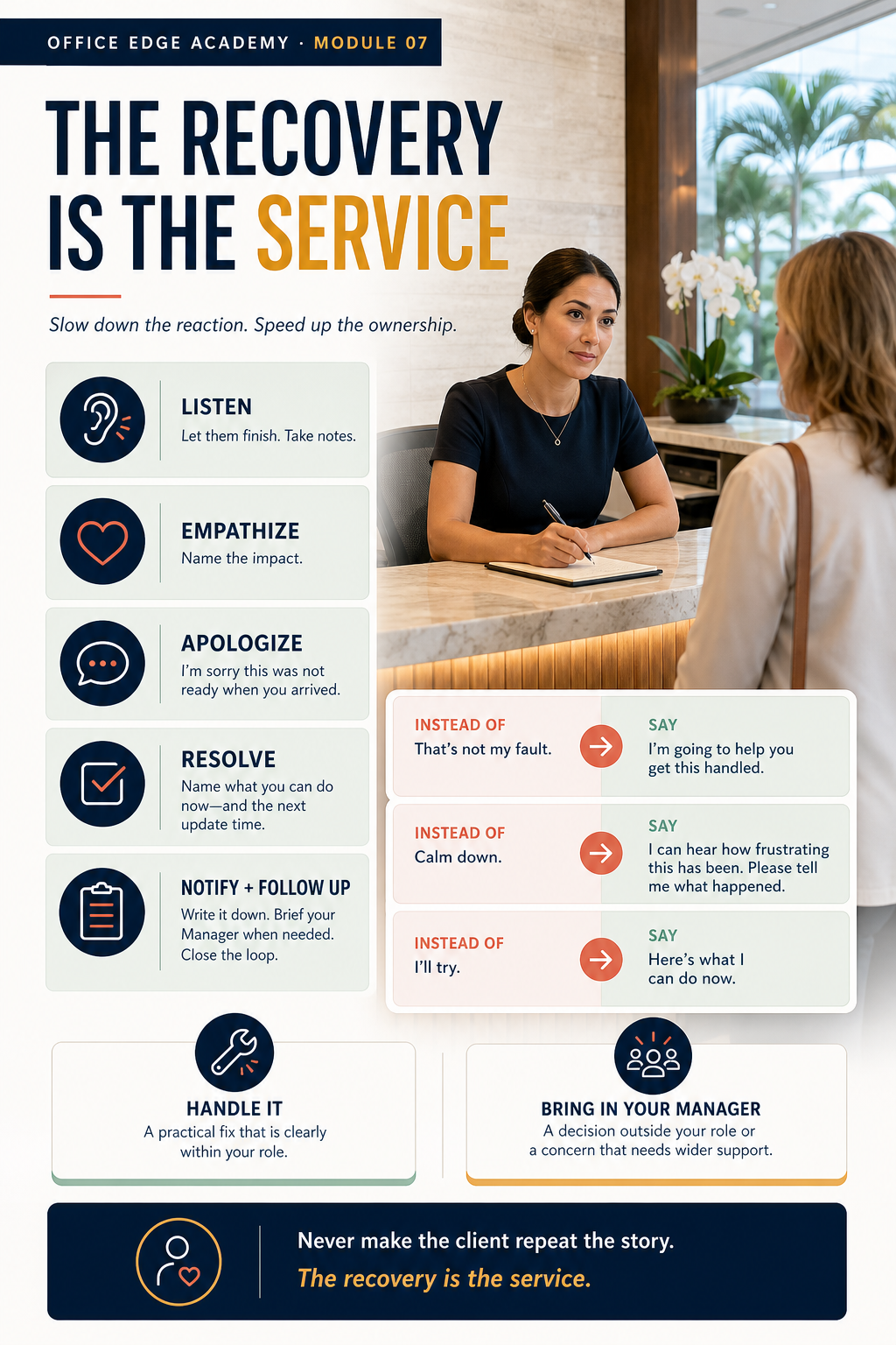 The Recovery Is the Service Office Edge one-page reference.