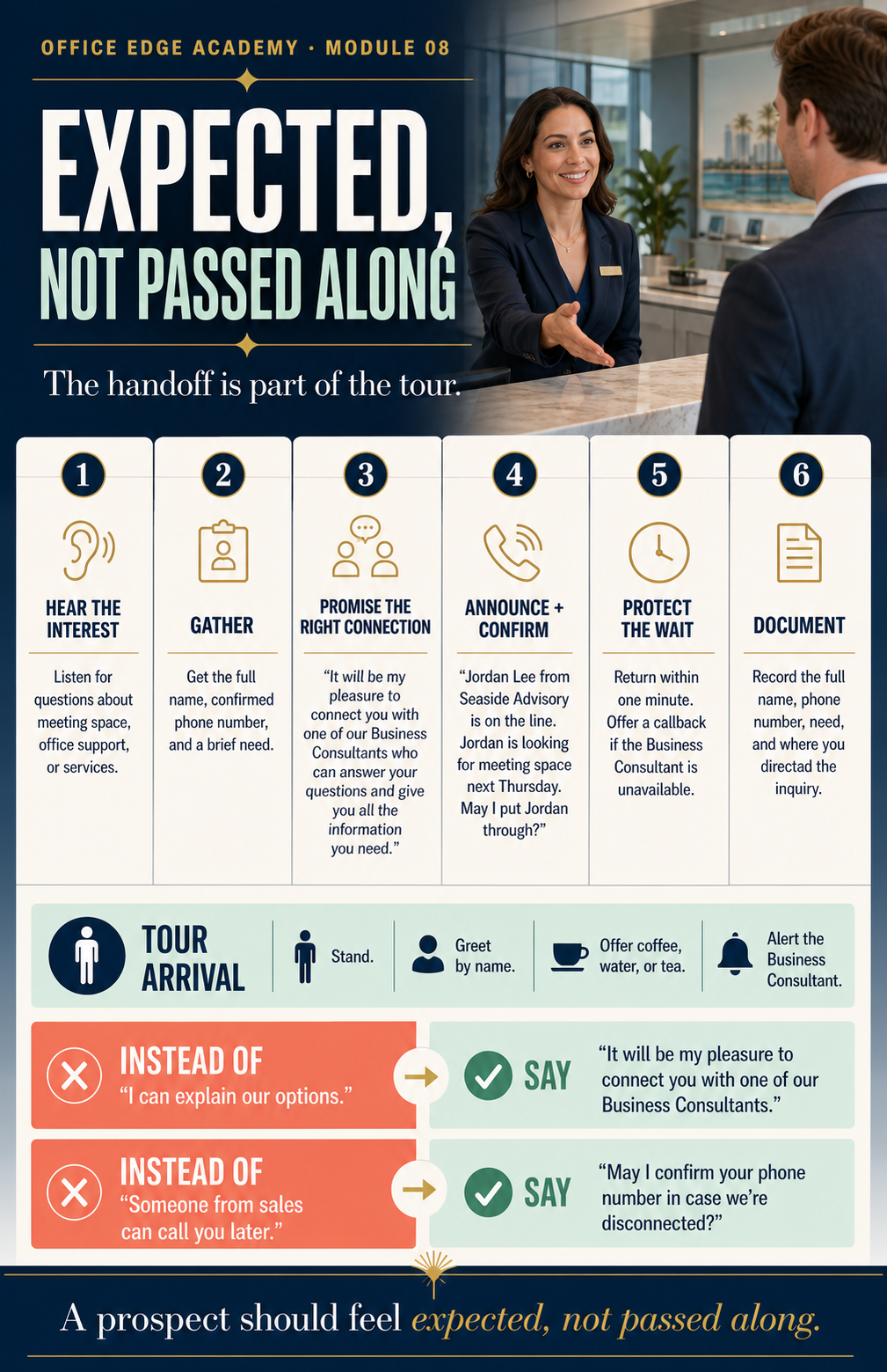 Expected, Not Passed Along Office Edge one-page reference.