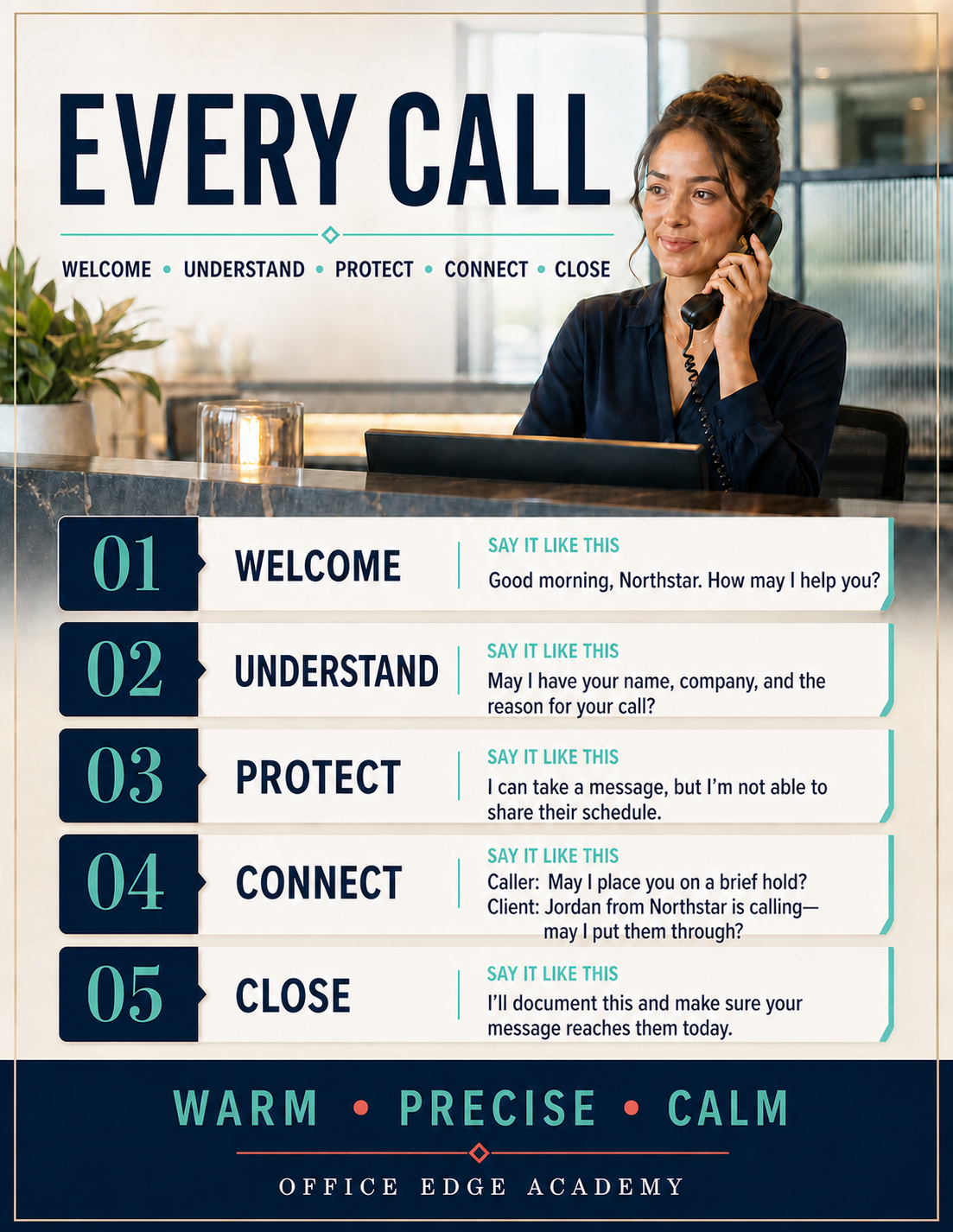 Every Call phone excellence guide with sample language for Welcome, Understand, Protect, Connect, and Close.